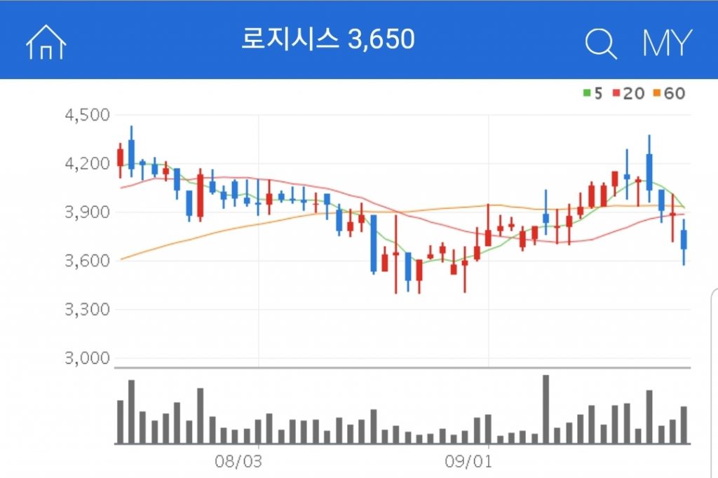 디지털 화폐 관련주 대장주 수혜주 로지시스