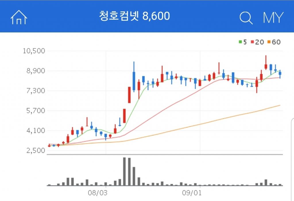 디지털 화폐 관련주 대장주 수혜주 청호컴넷