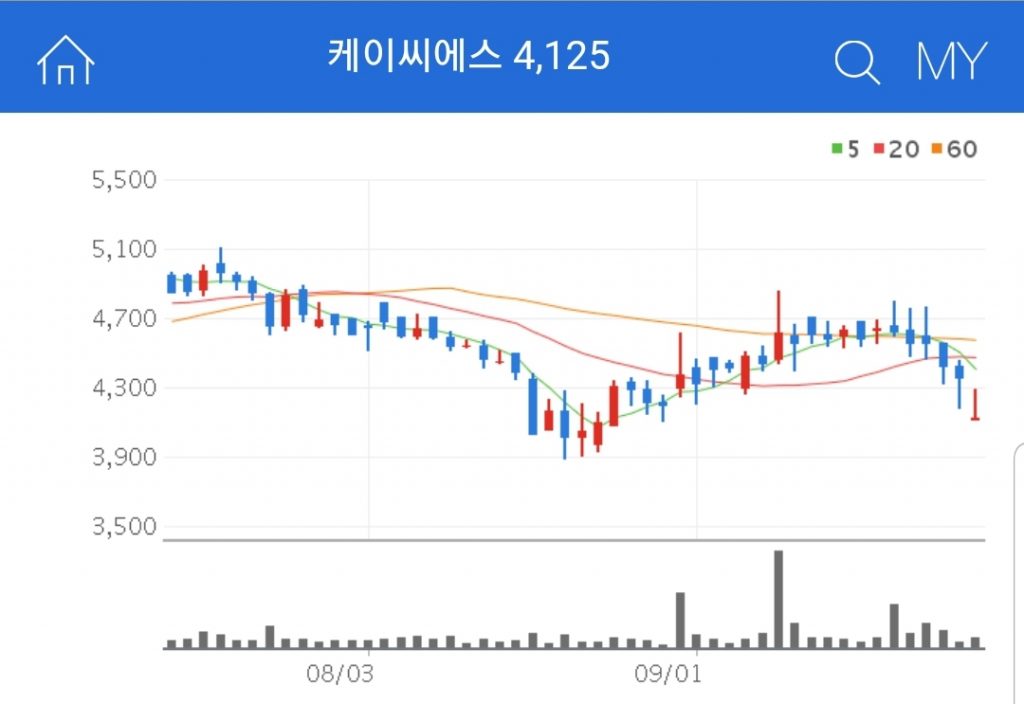 디지털 화폐 관련주 대장주 수혜주 케이씨에스