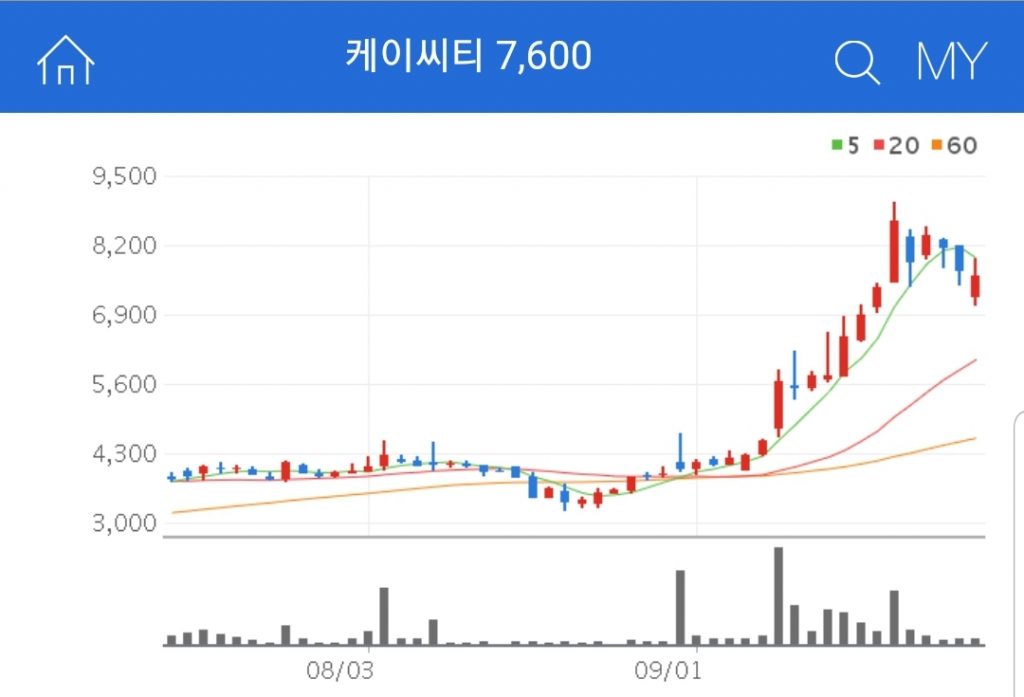 케이씨티 디지털 화폐 관련주 대장주 수혜주 케이씨티