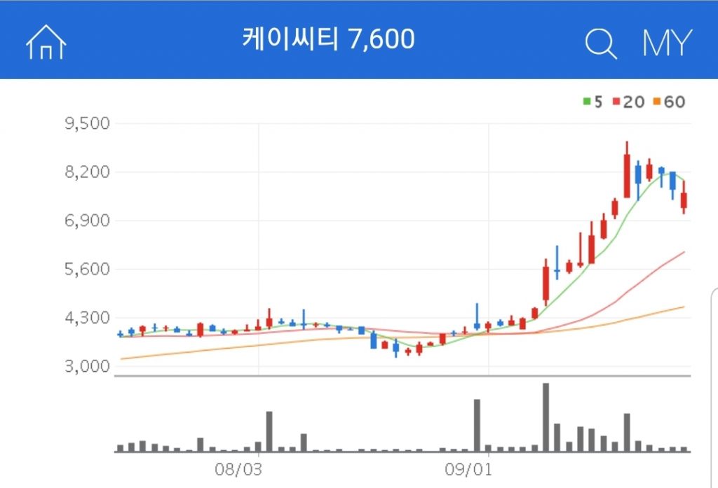 디지털 화폐 관련주 대장주 수혜주 케이씨티