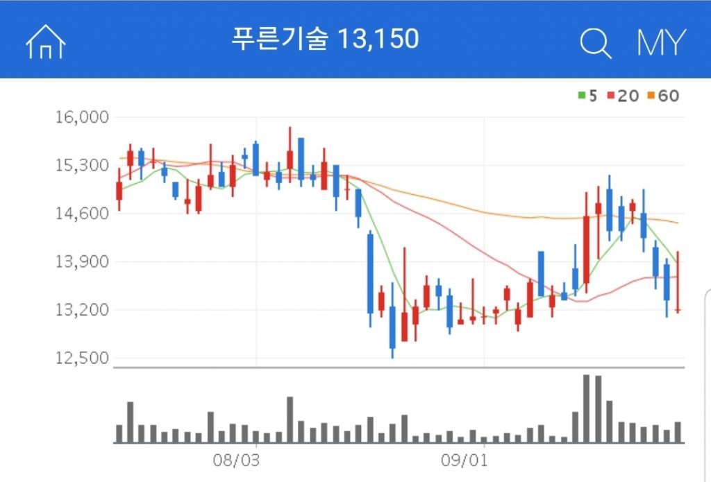 푸른기술 디지털 화폐 관련주 대장주 수혜주 푸른기술
