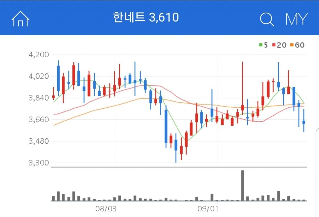 디지털 화폐 관련주 대장주 수혜주 한네트