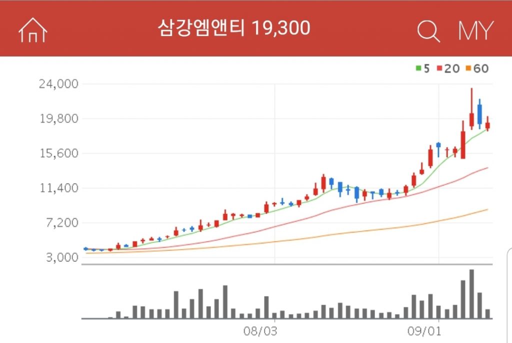 삼강엠앤티 그린뉴딜 관련주 대장주 수혜주 삼강엠앤티