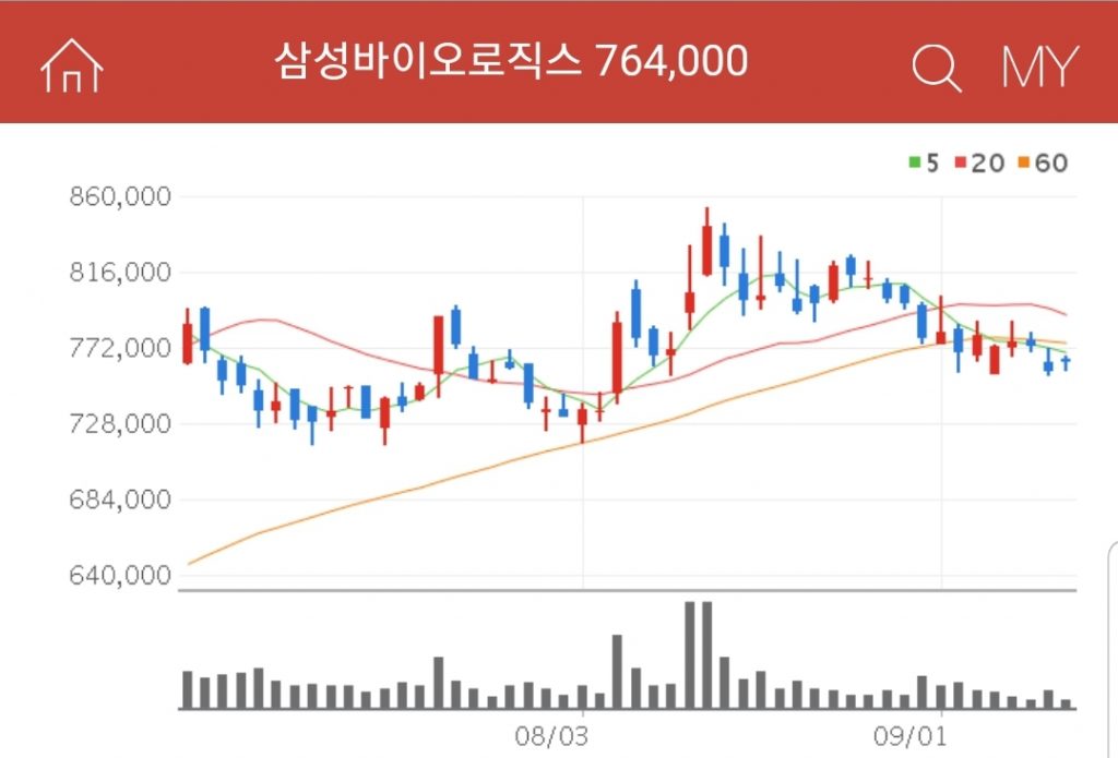 삼성바이오로직스 K뉴딜 관련주 대장주 수혜주 삼성바이오로직스