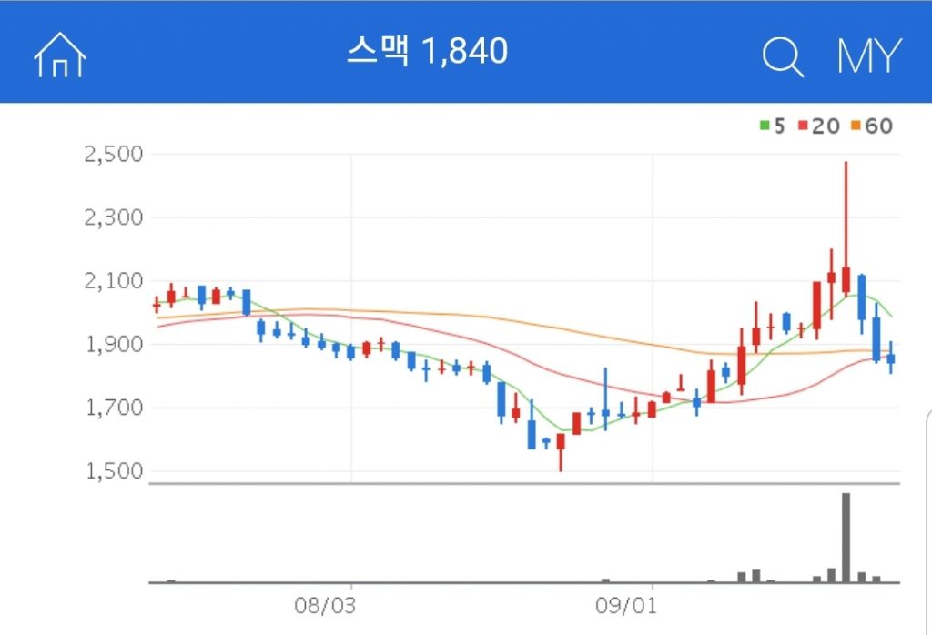 스맥 공작기계 및 부품을 제조하는 기업 스맥