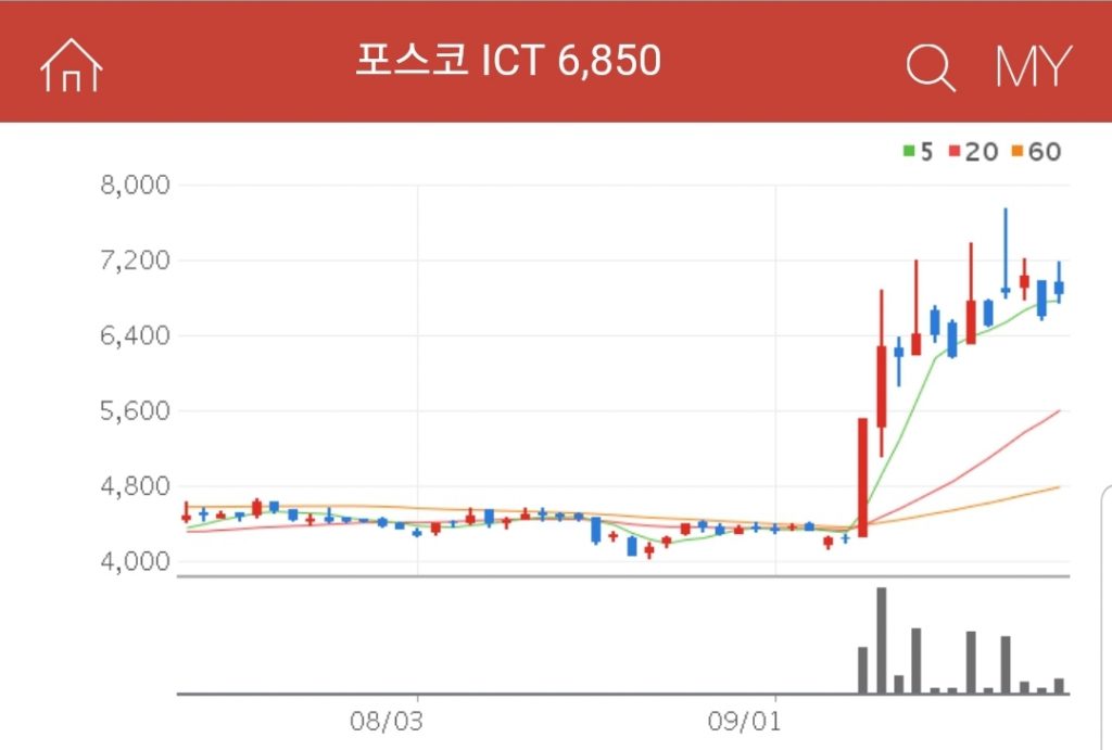 포스코ICT 포스코ICT 스마트그리드 관련주