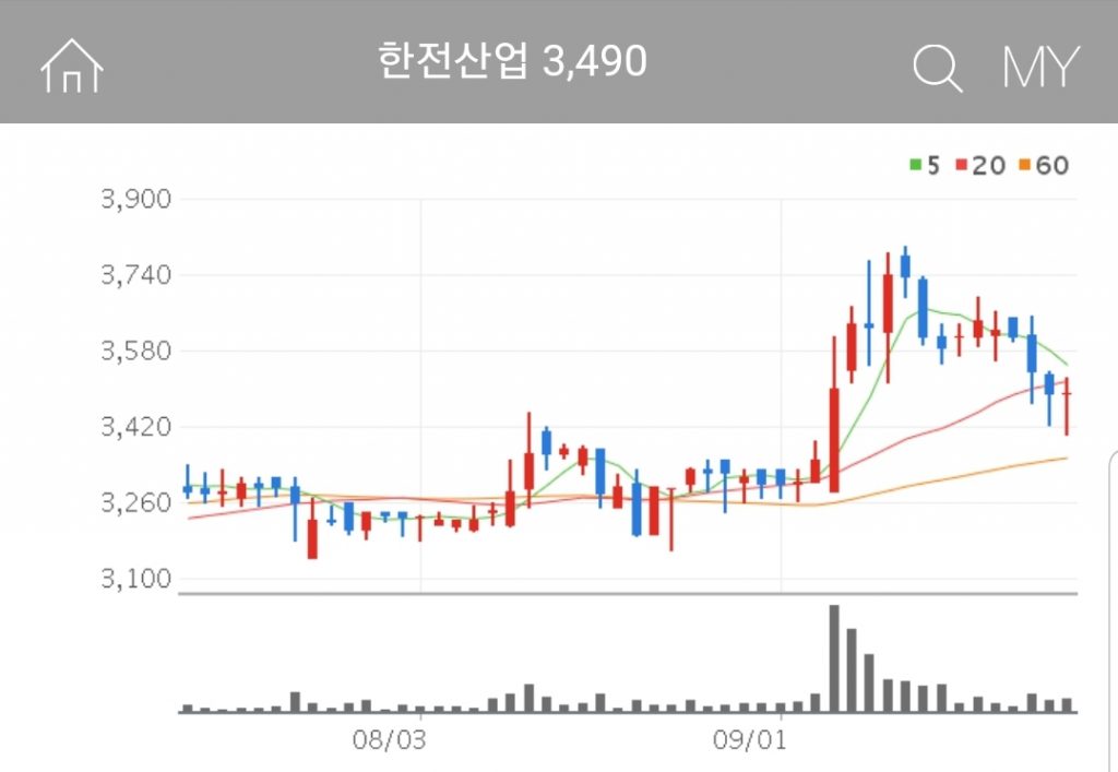 한전산업 지능형 전력량계, AMR 서버 등도 진행하는 기업 한전산업