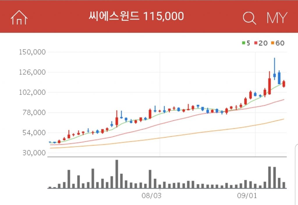 씨에스윈드 그린뉴딜 관련주 대장주 수혜주 씨에스윈드