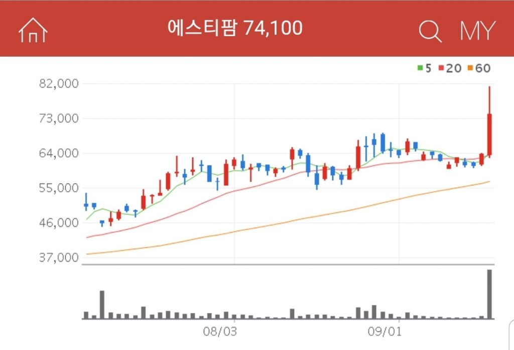 에스티팜 바이오 CMO 관련주 에스티팜