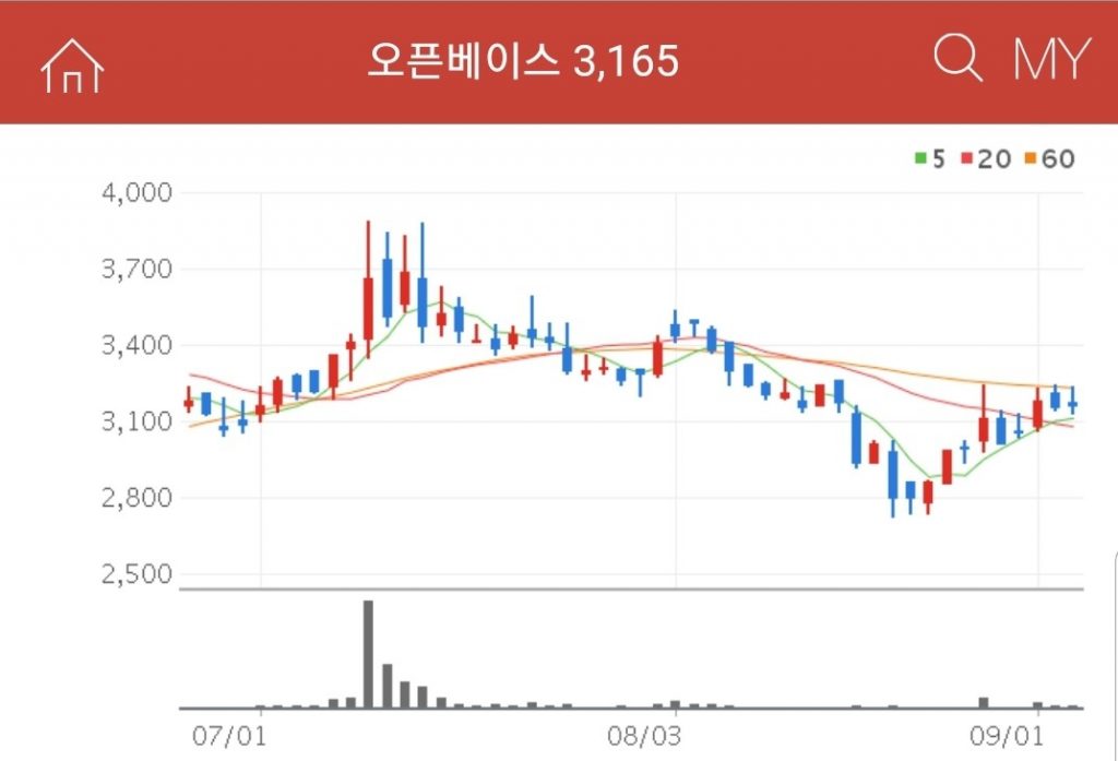 오픈베이스 빅데이터 기반 플랫폼을 개발하고 있는 오픈베이스