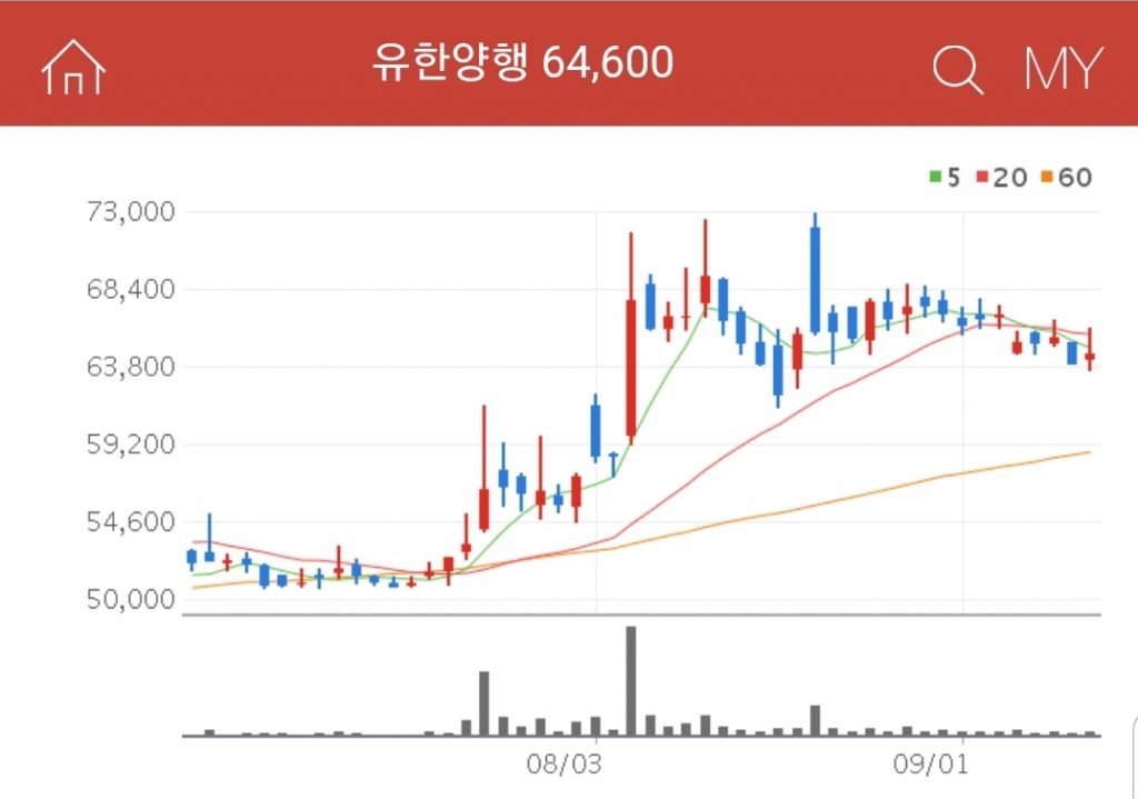 유한양행 K뉴딜 관련주 대장주 수혜주 유한양행