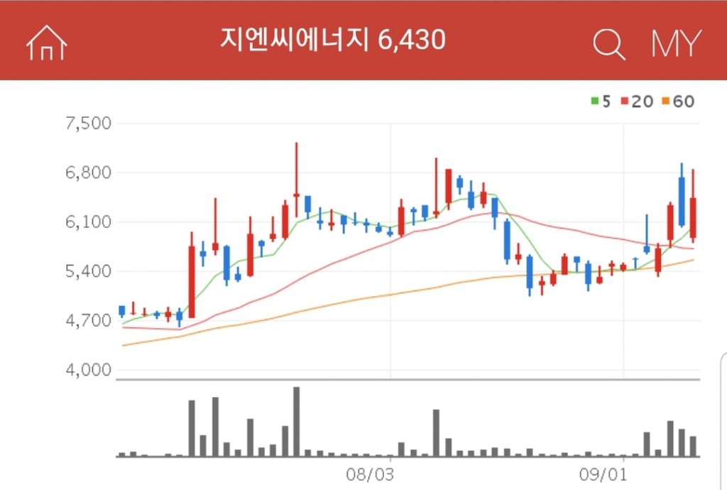 지엔씨에너지 그린뉴딜 관련주 대장주 수혜주 지엔씨에너지
