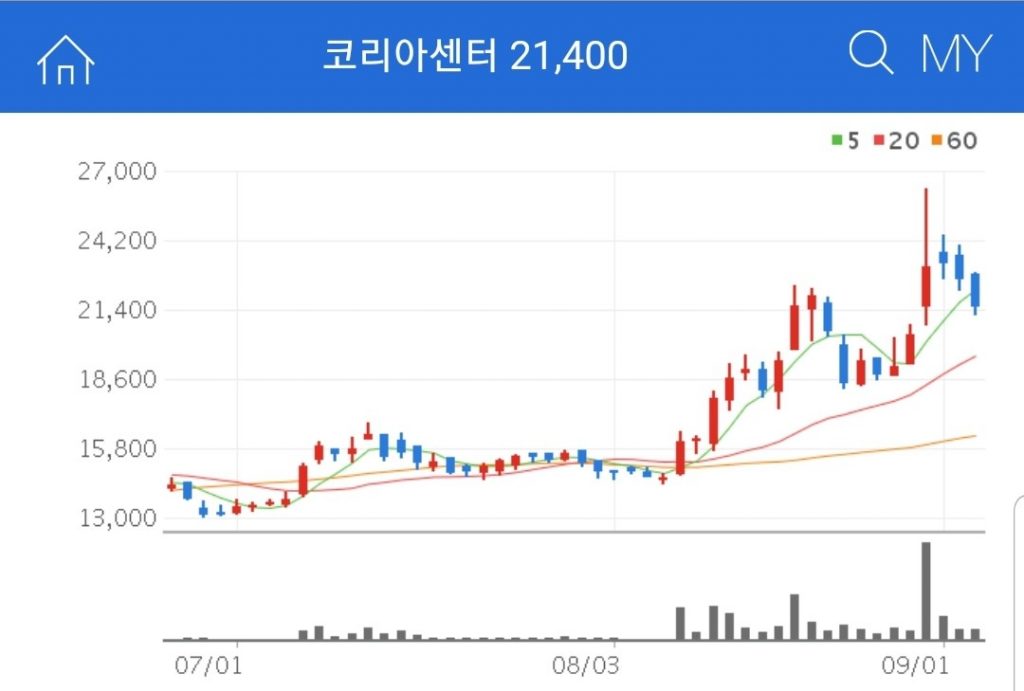 코리아센터 디지털뉴딜 관련주 코리아센터
