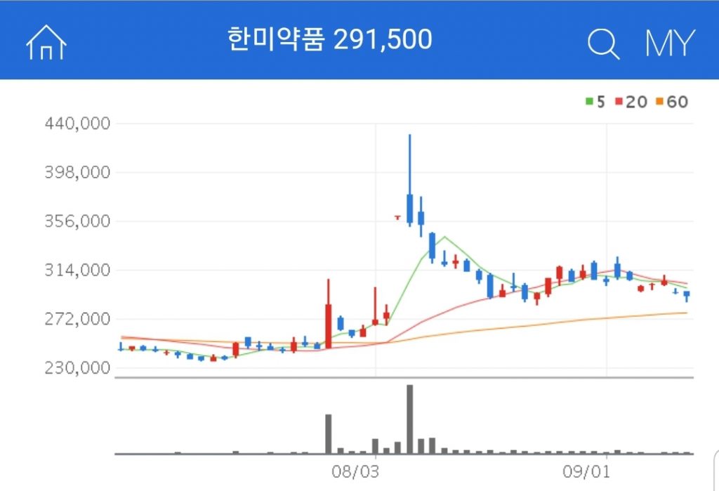한미약품 K뉴딜 관련주 대장주 수혜주 한미약품