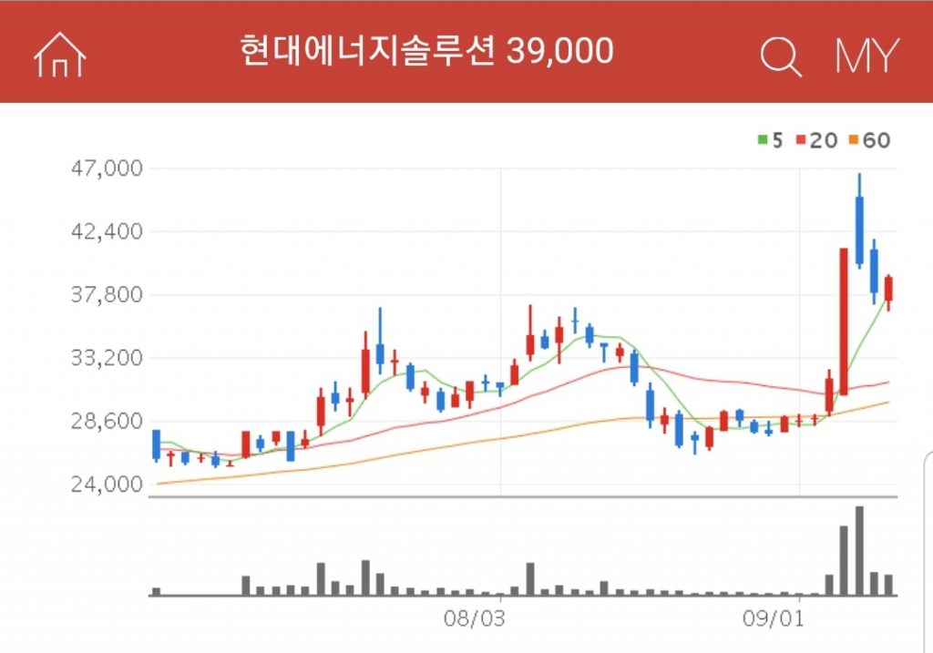 현대에너지솔루션 그린뉴딜 관련주 대장주 수혜주 현대에너지솔루션