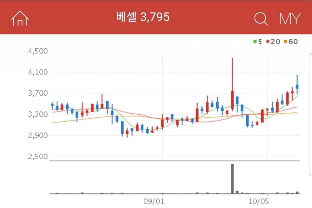 다수의 국책과제에 참여한 기업 베셀