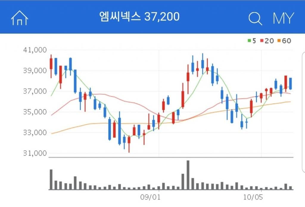 드론 관련주 엠씨넥스