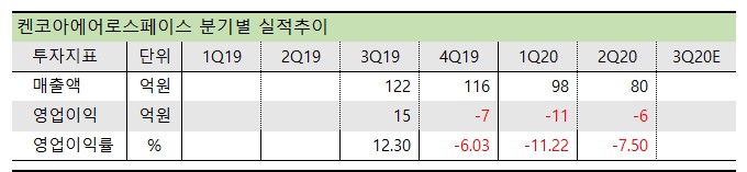 켄코아에어로스페이스 실적