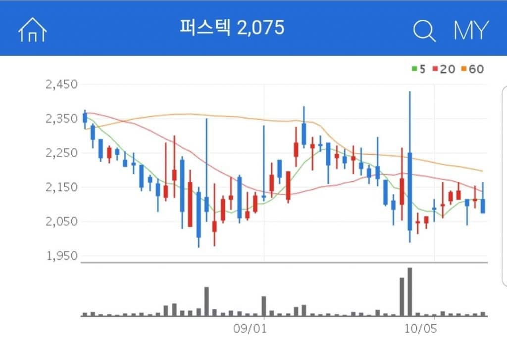 드론 관련주 퍼스텍