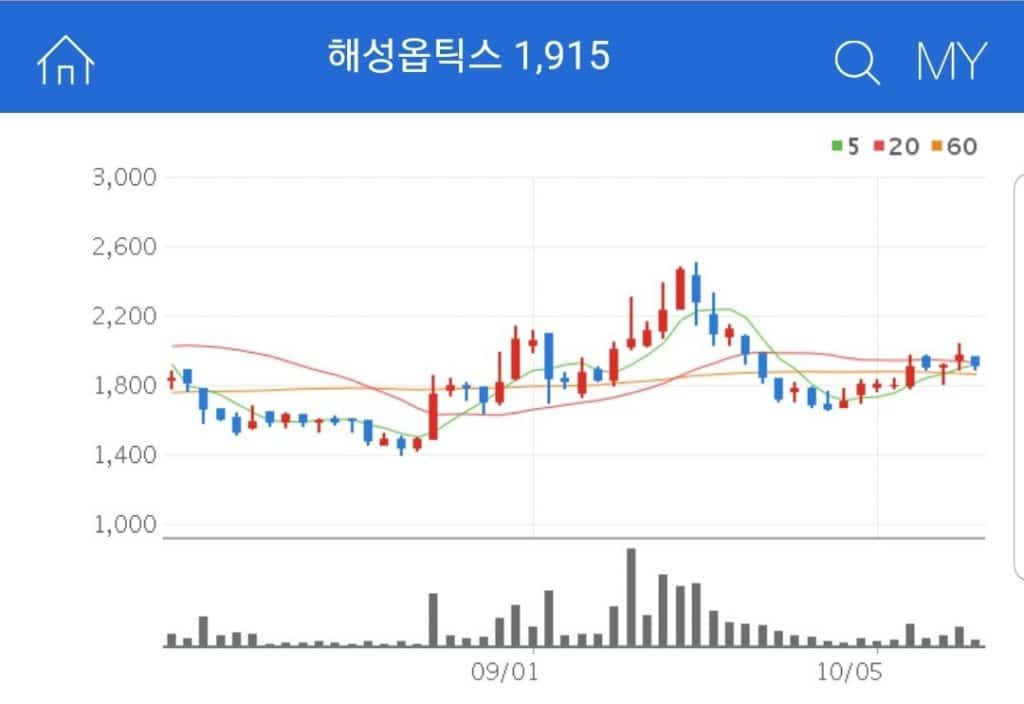 드론 관련주 해성옵틱스