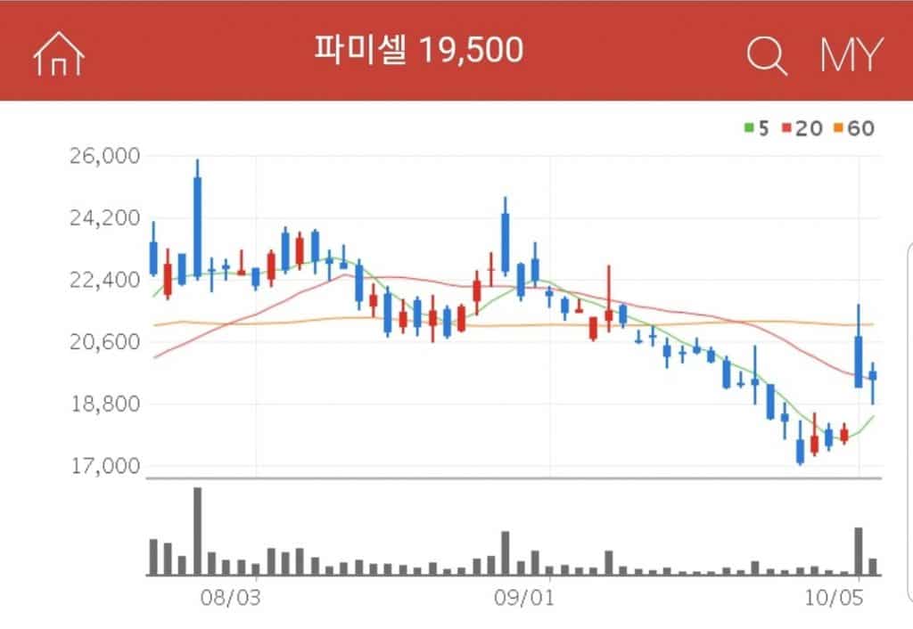 렘데시비르 관련주 파미셀