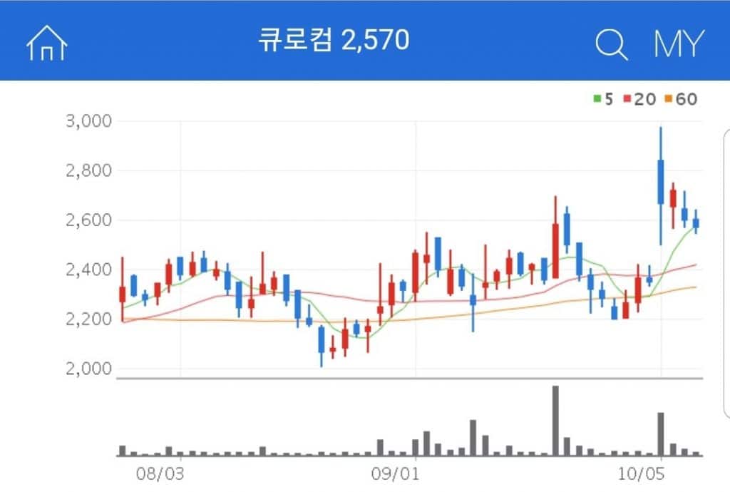 소프트웨어 개발과 공급, 통신기기와 컴퓨터 주변기기 제조 판매업을 하는 기업 큐로컴