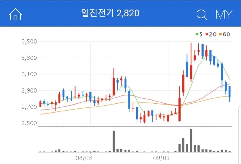 지능형 원격검침시스템 등의 스마트그리드 사업을 진행하고 있 일진전기