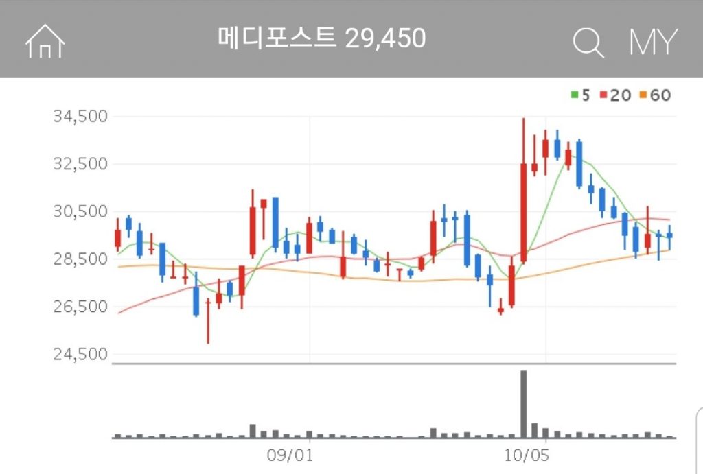 원격진료 관련주 대장주 수혜주 메디포스트