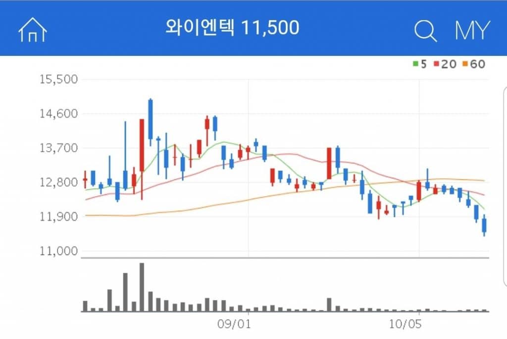 폐기물 관련주 대장주 수혜주 와이엔텍