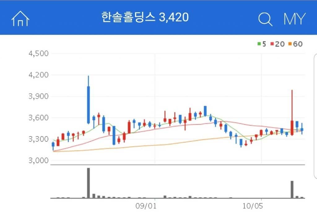 폐기물 관련주 대장주 수혜주 한솔홀딩스