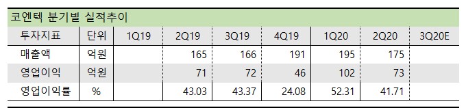 폐기물처리 관련주 코엔텍 분기별 실적