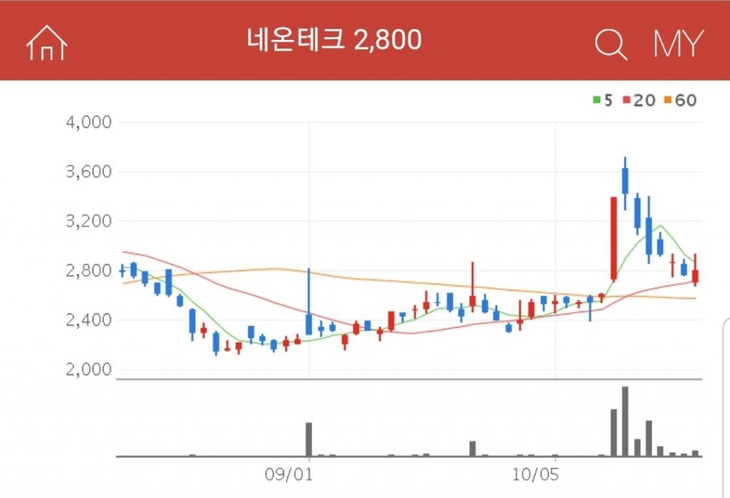 반도체, 디스플레이, MLCC 용 절단 장비 제조 및 판매를 하는 기업 네온테크