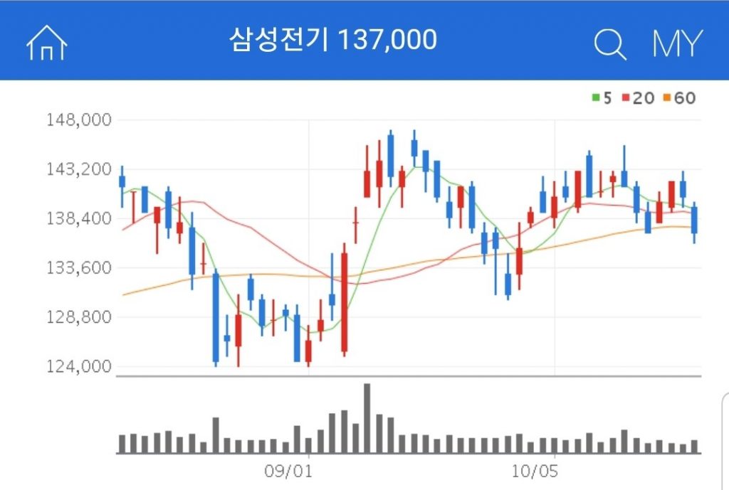 MLCC 관련주 삼성전기