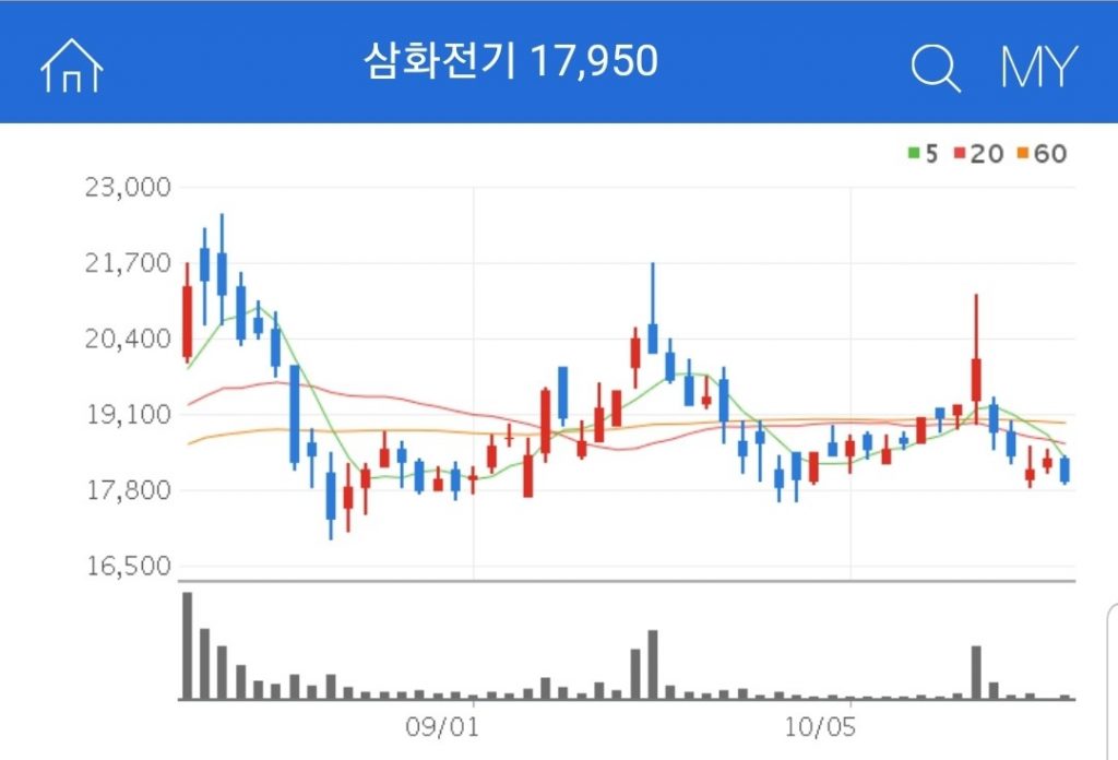 콘덴서의 제조 및 판매를 하는 기업 삼화전기