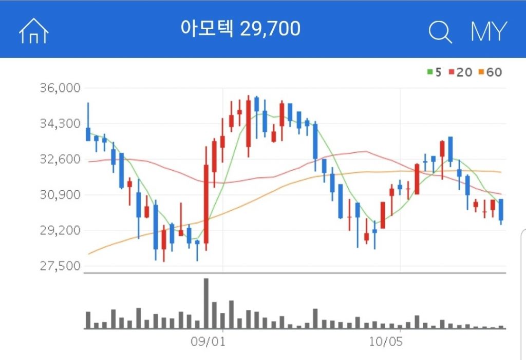 수동 전자 부품 및 BLDC 모터 전문 제조기업 아모텍