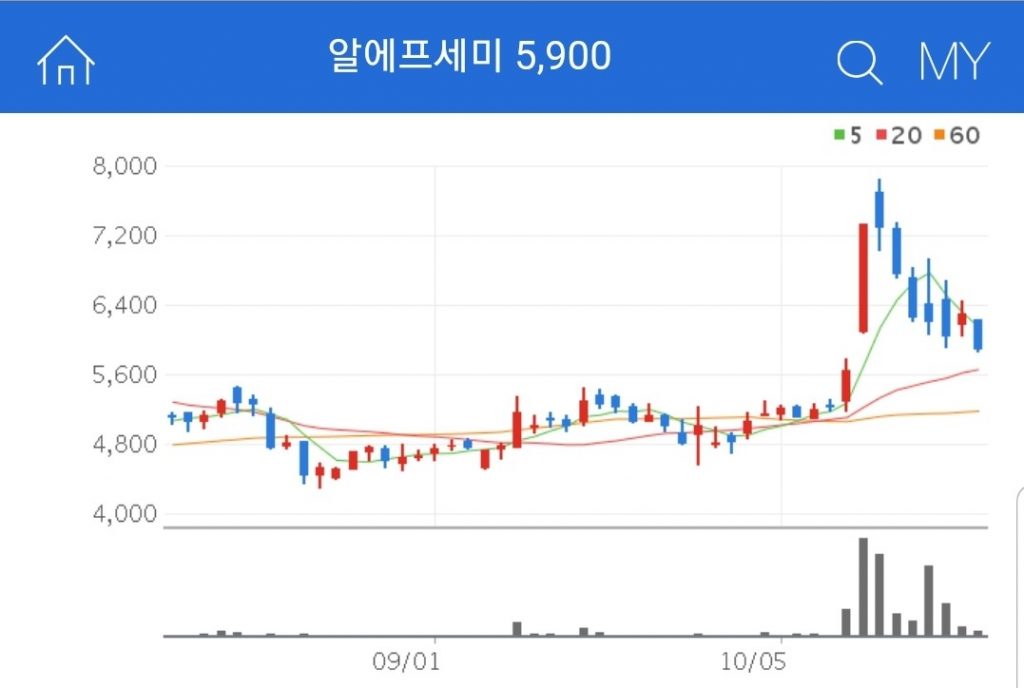 반도체 소자 제조 및 판매를 하는 기업 알에프세미