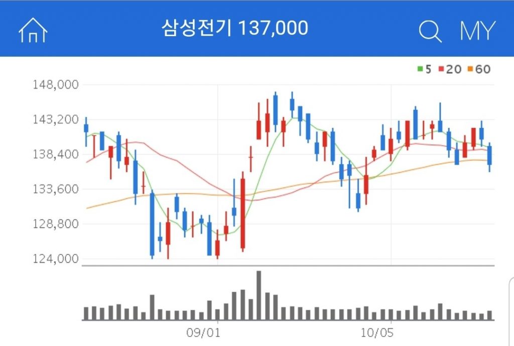 삼성전기 MLCC 관련주 삼성전기