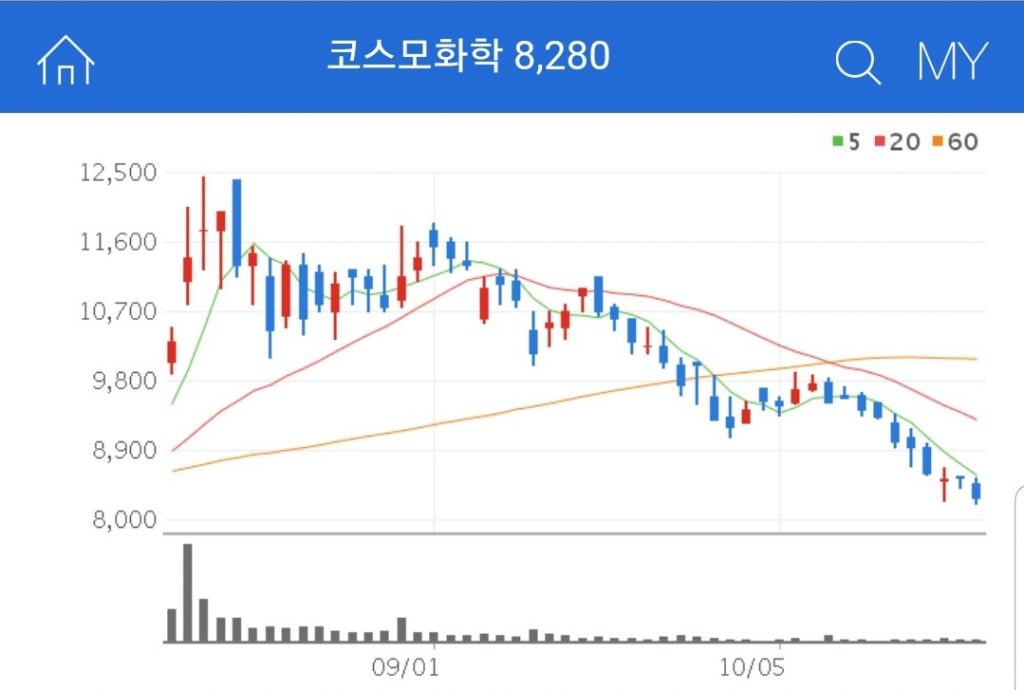 코스모화학 MLCC 관련주 코스모화학