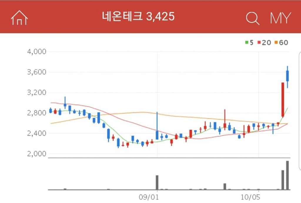 네온테크 드론 관련주 네온테크