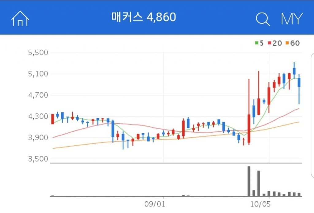 매커스 세계적인 반도체 전문 회사들이 한국 대리점을 통해서 대량의 PLD 반도체 매출 비중을 보유하고 있는 매커스