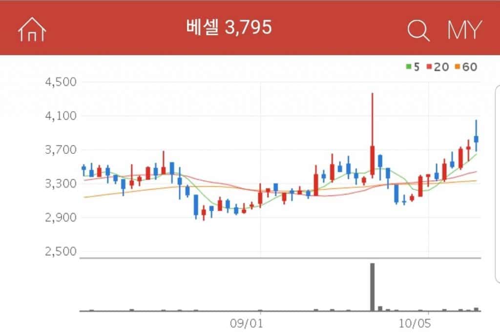 베셀 다수의 국책과제에 참여한 기업 베셀