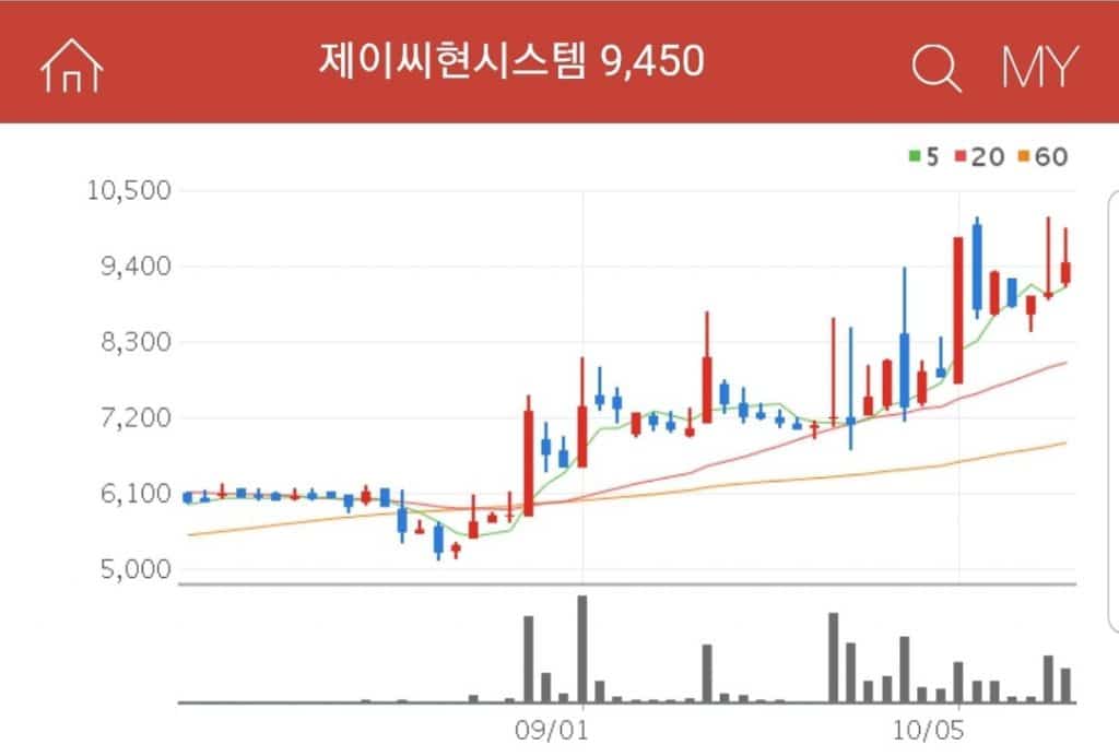 제이씨현시스템 드론 관련주 제이씨현시스템