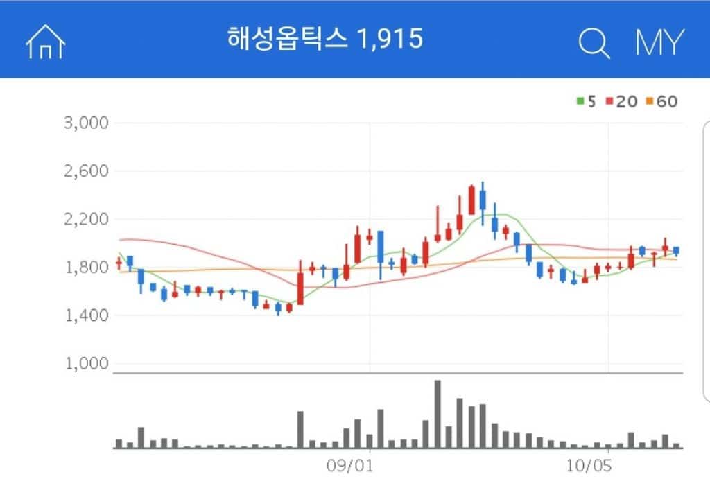 해성옵틱스 드론 관련주 해성옵틱스