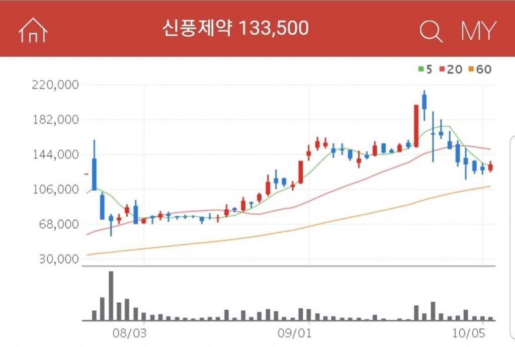 렘데시비르 관련주 신풍제약