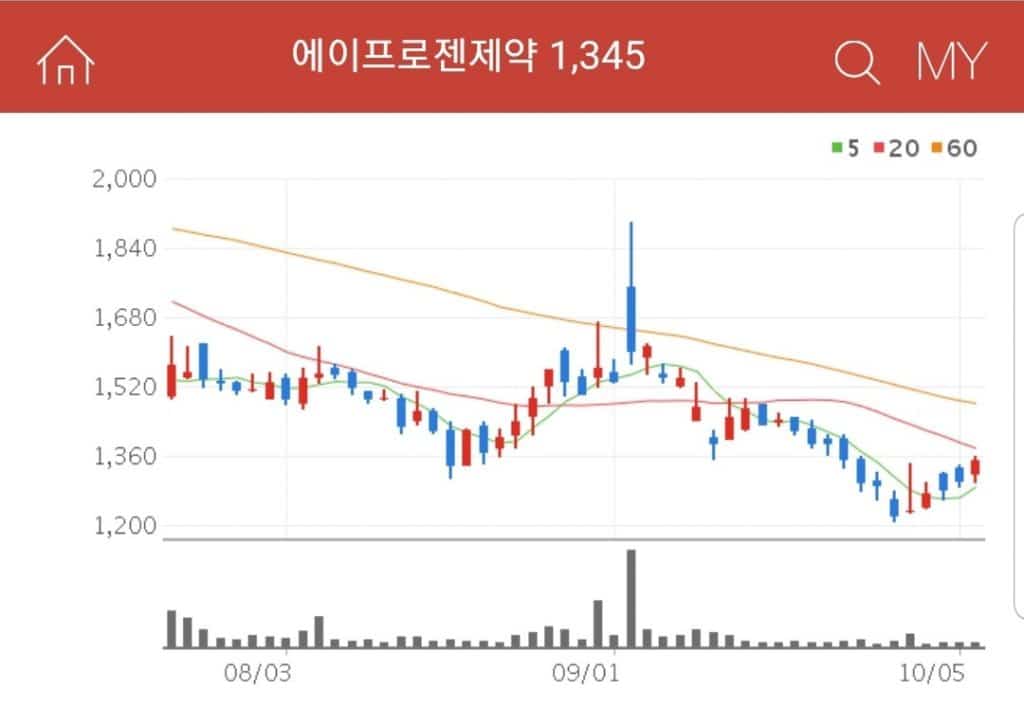 의약품 제조, 판매하는 기업 에이프로젠제약