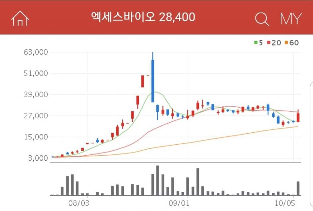 렘데시비르 관련주 엑세스바이오