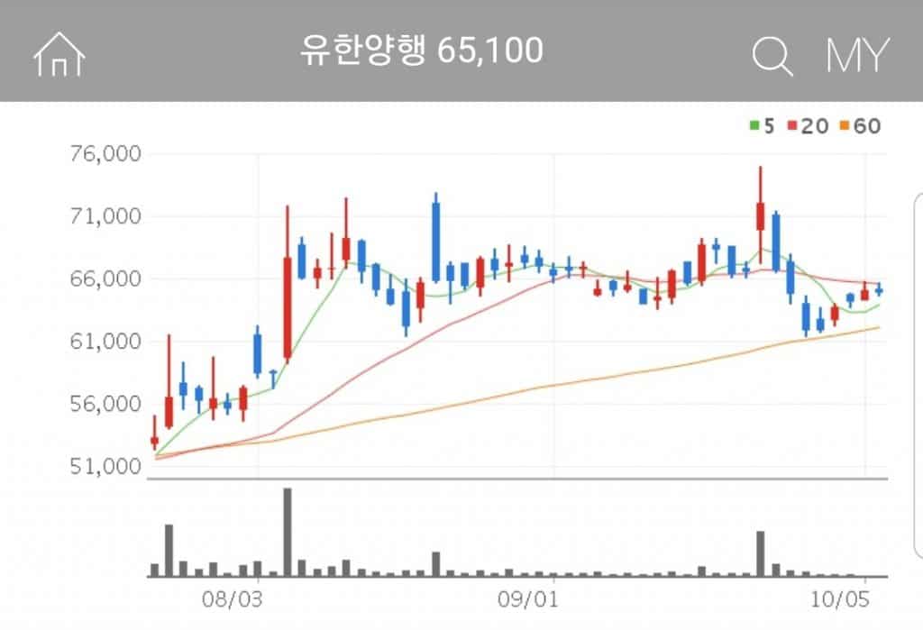 렘데시비르 관련주 유한양행