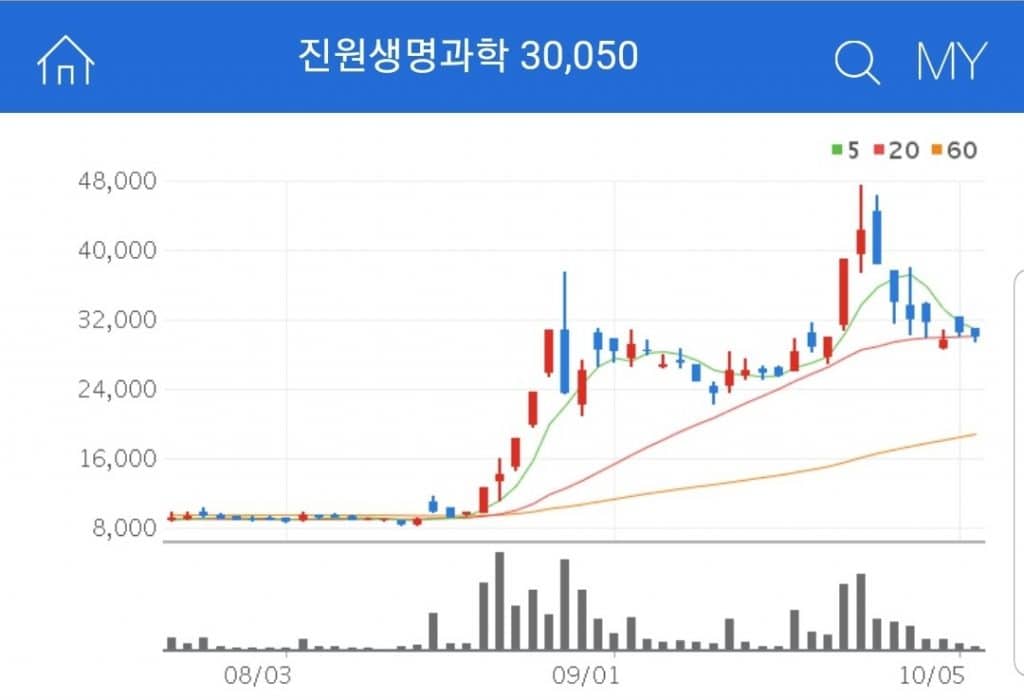 진원생명과학 렘데시비르 관련주 진원생명과학