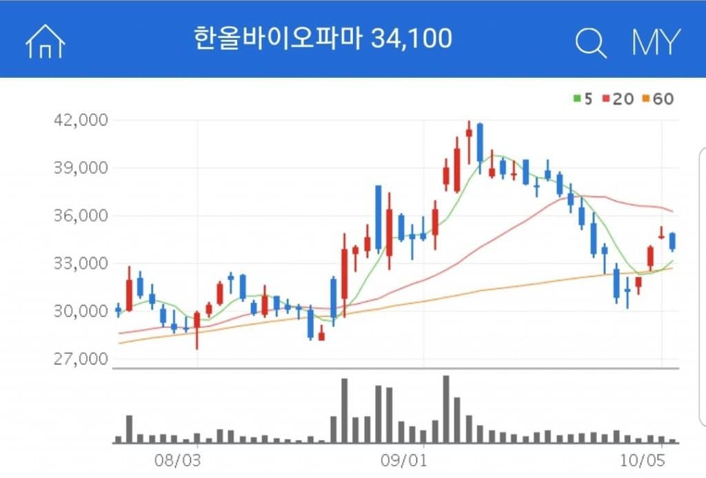 한올바이오파마 각종 의약품 생산 및 판매를 하는 기업 한올바이오파마